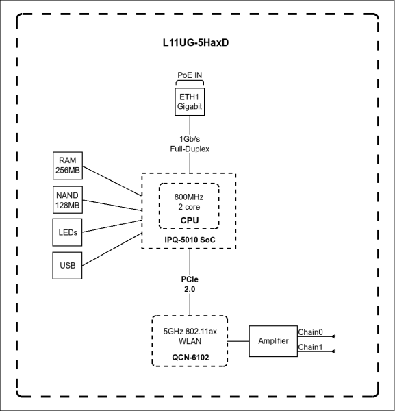 MikroTik NetBox 5 ax